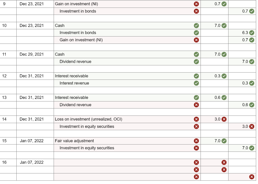 and sells securities. The following selected transactions relate to Amalgamated's investment activities