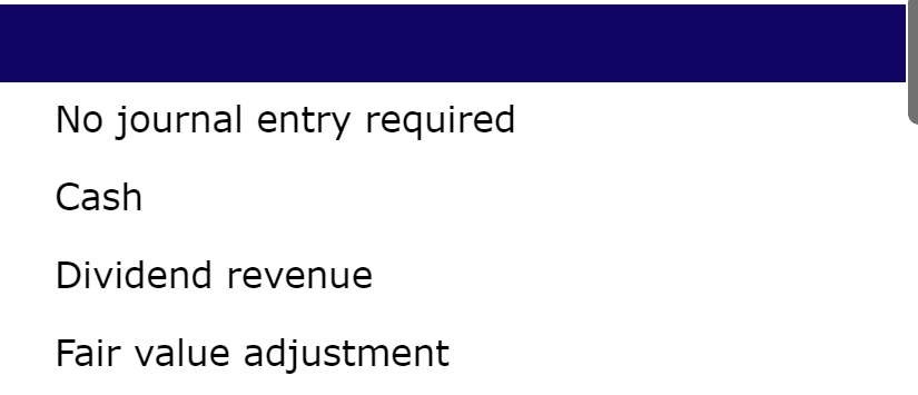 during the last quarter of 2021 and the first month of 2022.