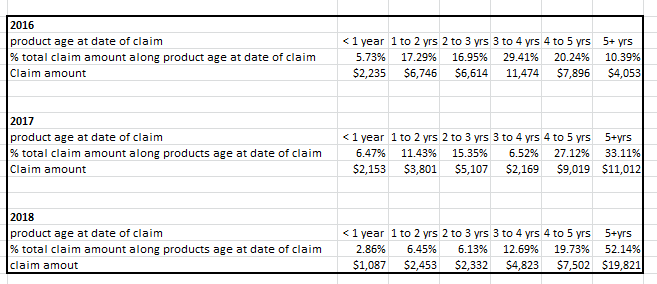 large: $13,891 small:$24,127 Tableau Dashboard Activity 10-1 Maverick, Inc. produces and sells