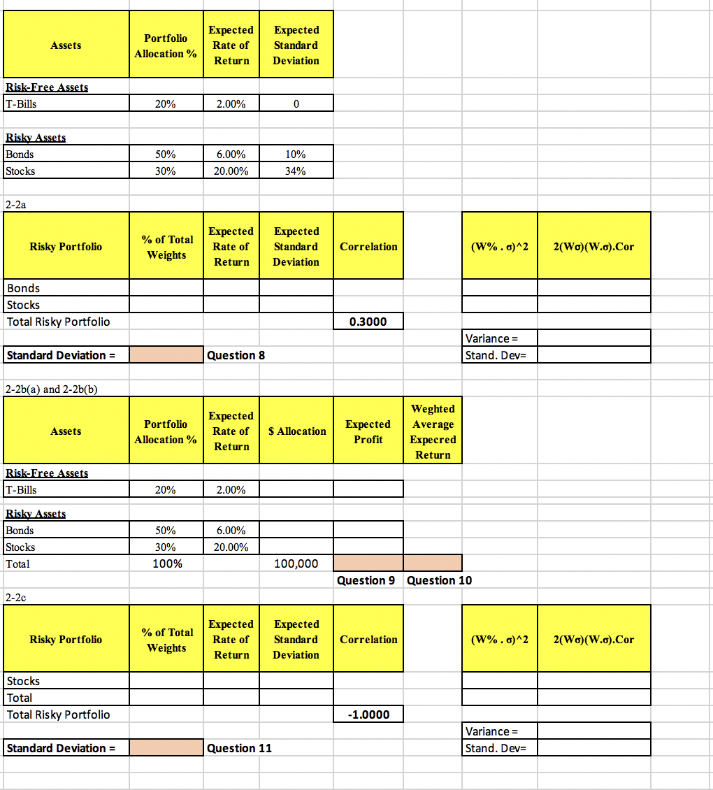 Assets Portfolio Allocation % Expected Rate of Return Expected Standard Deviation