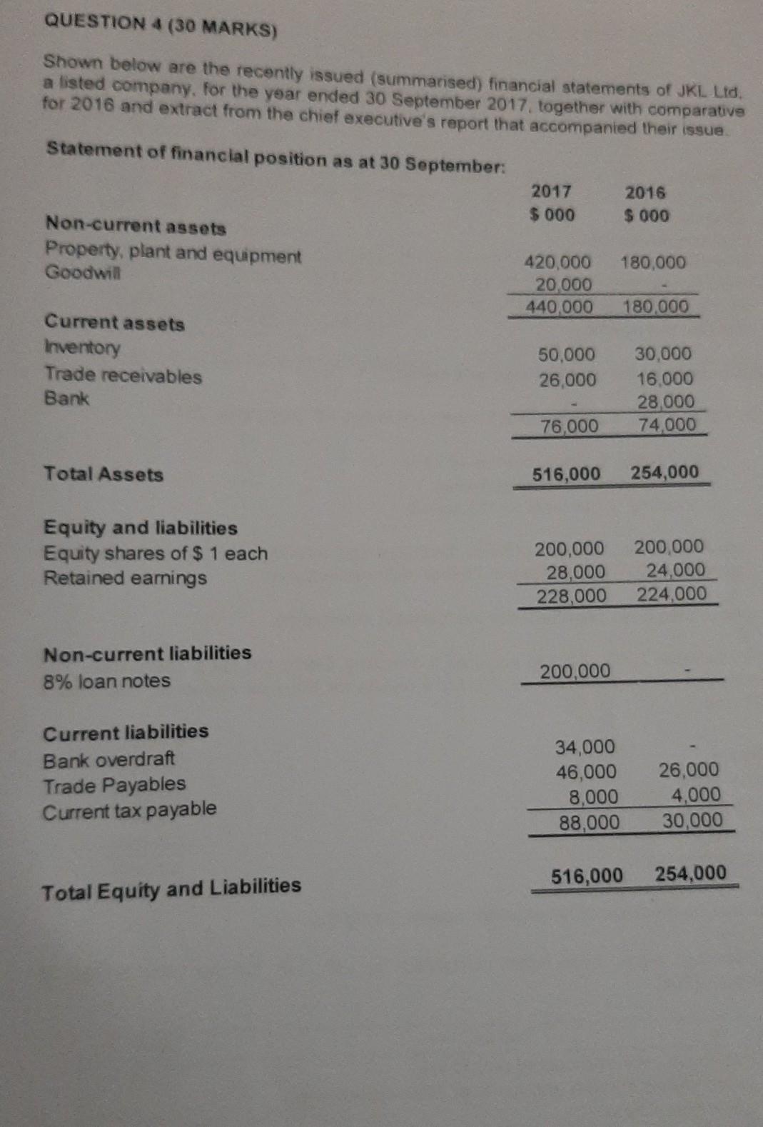thanks QUESTION 4 (30 MARKS) Shown below are the recently issued