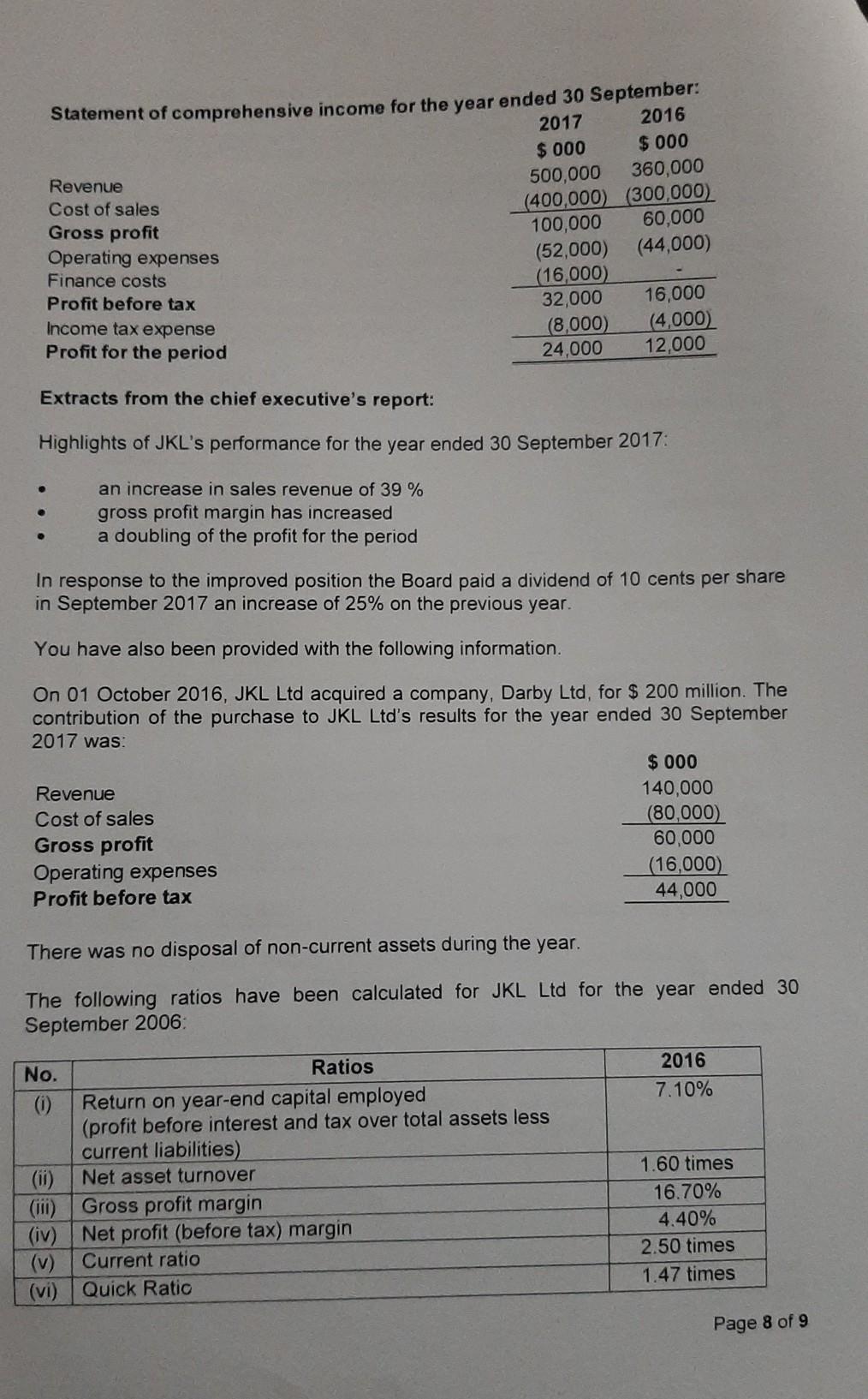 (summarised) financial statements of JKL Lid. a listed company, for the year