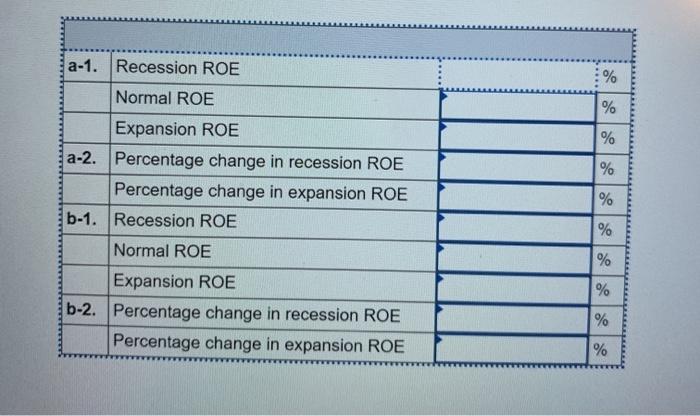 no debt outstanding and a total market value of $211,875. Earnings before