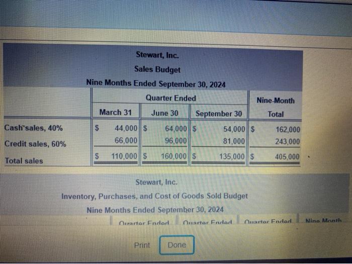 5 (0 cc EM7-32 (similar to) Stewart, Inc., sells tire rims. Its