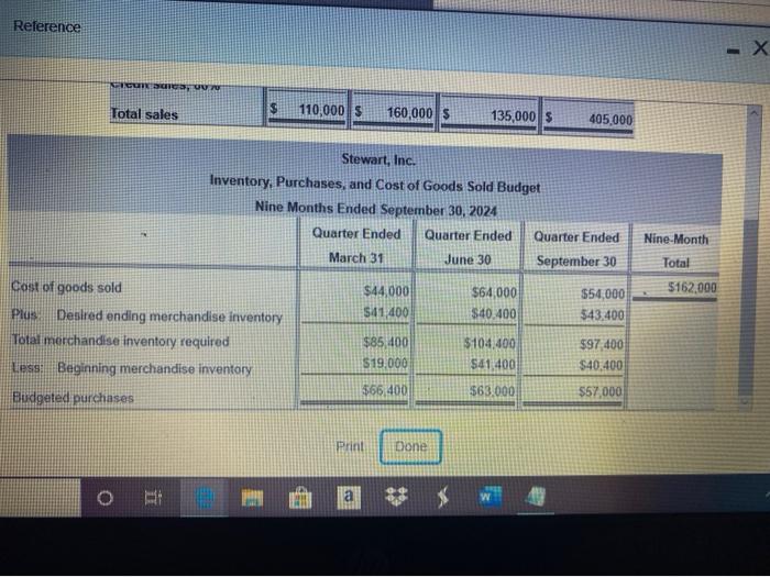 sales budget and inventory. purchases, and cost of goods sold budget for