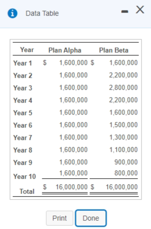 (negative/positive) and the IRR is (greater than/ less than) the company's required