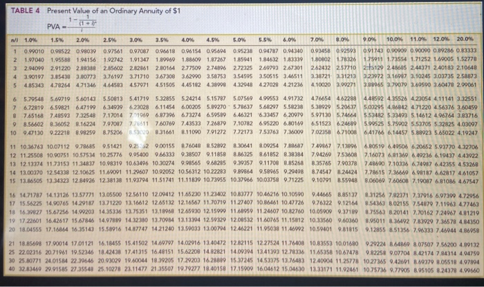 Bill estimates the trip will cost $27,500 and he believes he can