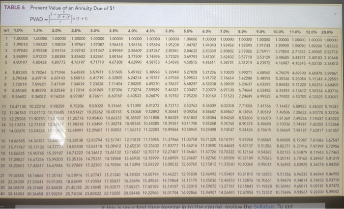 of $1, FVA of $1, PVA of $1, FVAD of $1 and