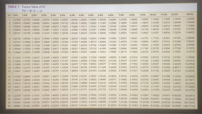 PVAD of $1) (Use appropriate factor(s) from the tables provided.) Complete the