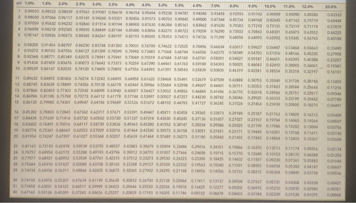 following table to calculate the future value. Will he be able to