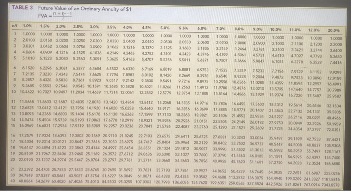 pay for the trip with the accumulated investment amount? (Round your final