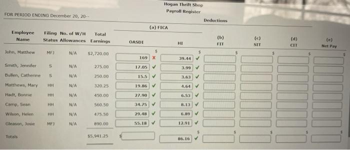 of the employees of Hogan Thrift Shop are listed on the following