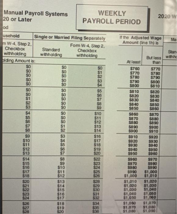 the same all year. Complete the payroll register for the payroll period