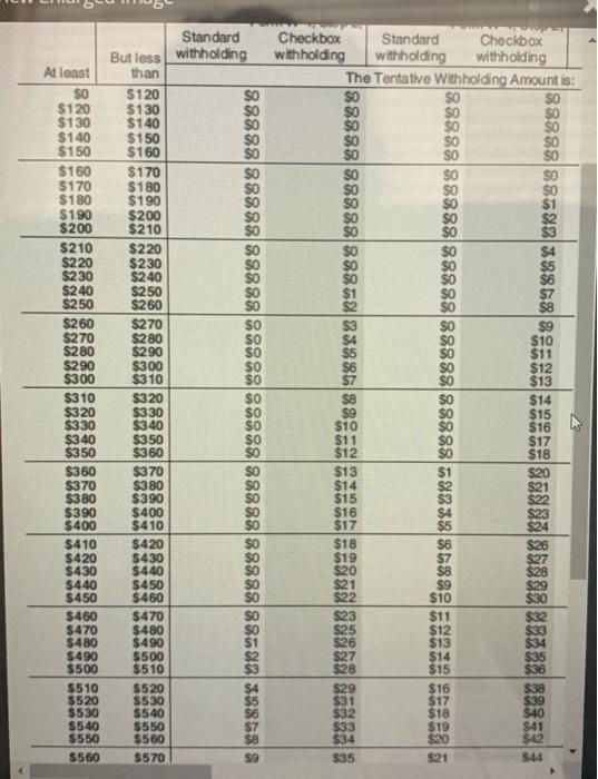 tax rate is 2% of total earnings, the city income tax rate