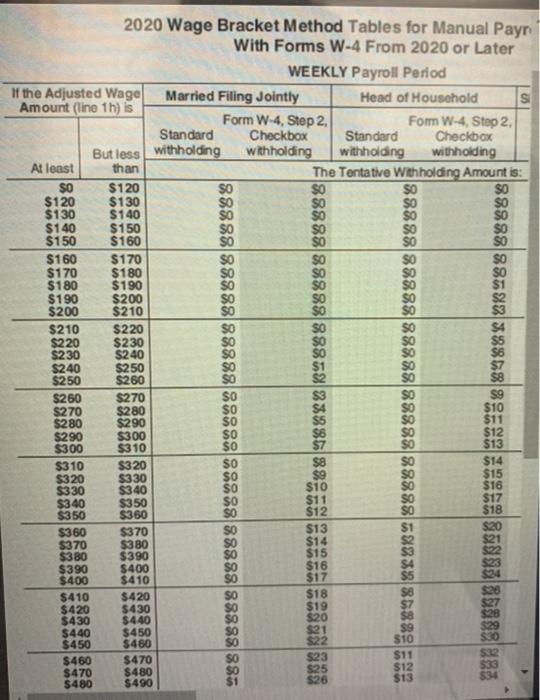 is 1.5% of the total gross earnings, and the wage bracket method