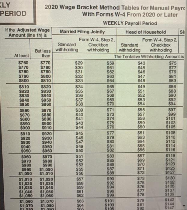 is used for federal income taxes. Enter all amounts as positive numbers.