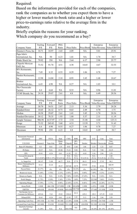  financial information Required: Based on the information provided for each of
