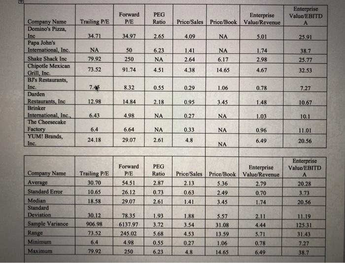 the companies, rank the companies as to whether you expect them to