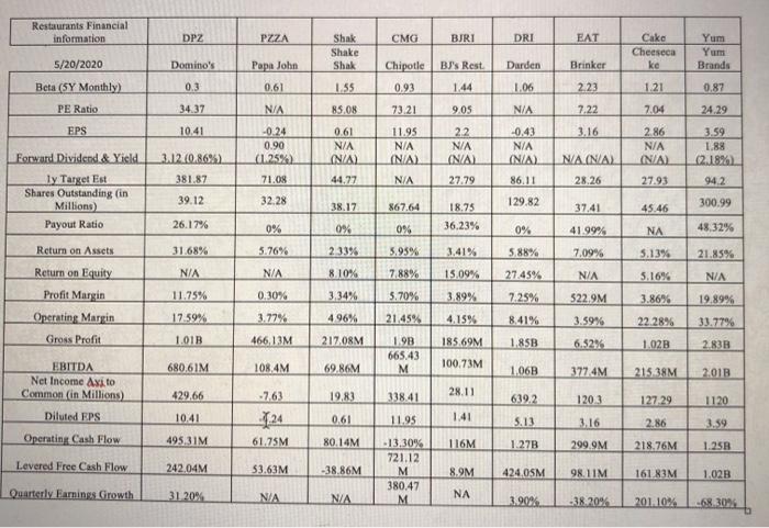 have a higher or lower market-to-book ratio and a higher or lower
