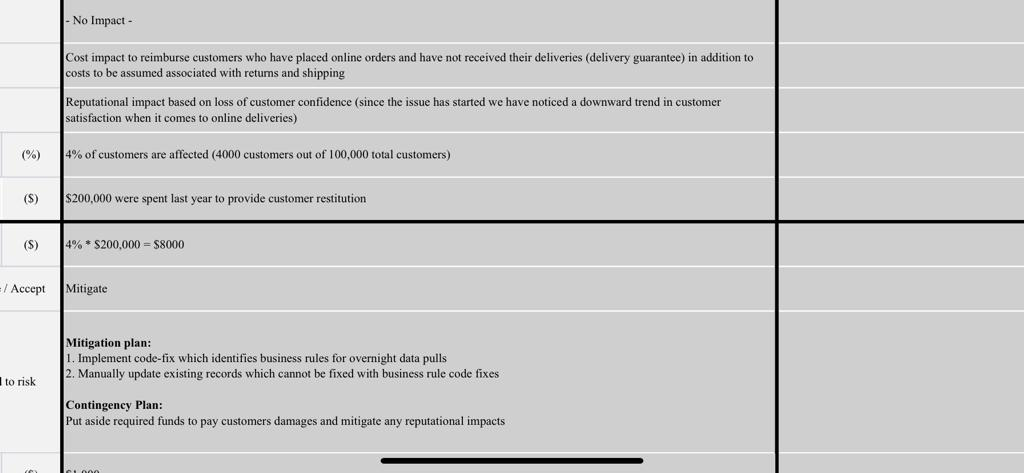 may be incorrectly provided leading to customer confusion leading to financial renumeration