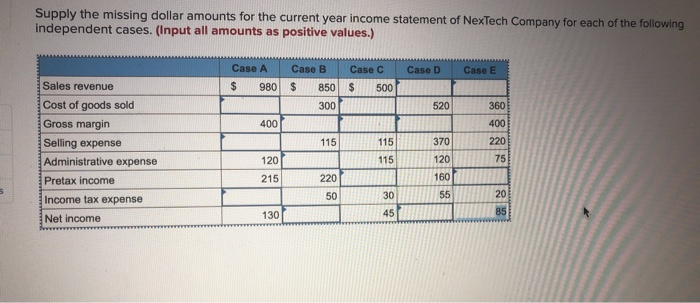  Supply the missing dollar amounts for the current year income statement