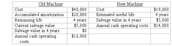 Bailey Corporation is considering modernizing its production by purchasing a new machine