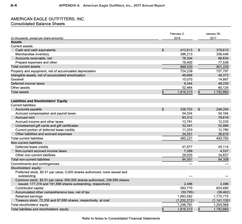 A-4 APPENDIX A American Eagle Outfitters, Inc., 2017 Annual Report AMERICAN