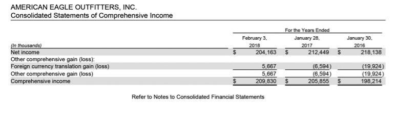 $ $ (In thousands, except per share amounts) Assets Current assets: Cash