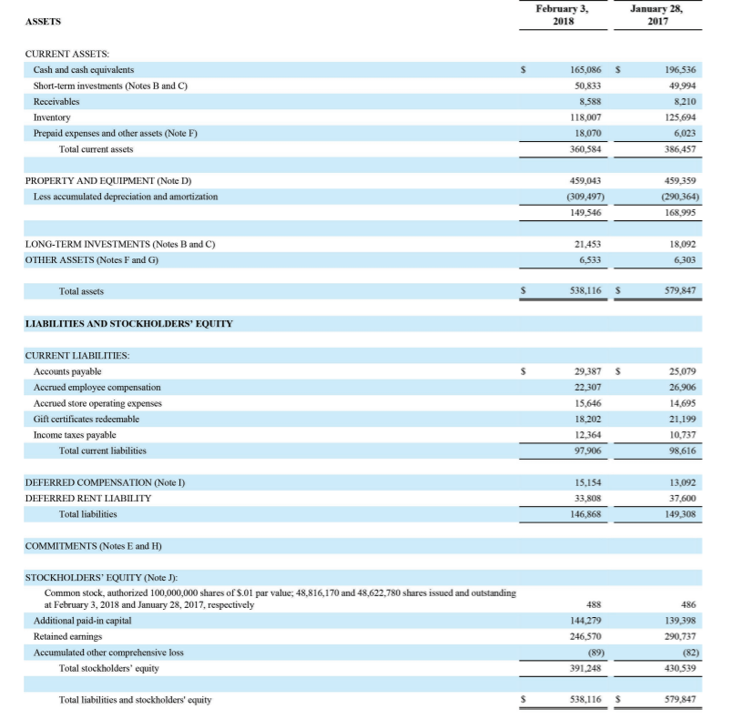 Total current assets Property and equipment, net of accumulated depreciation Intangible assets,