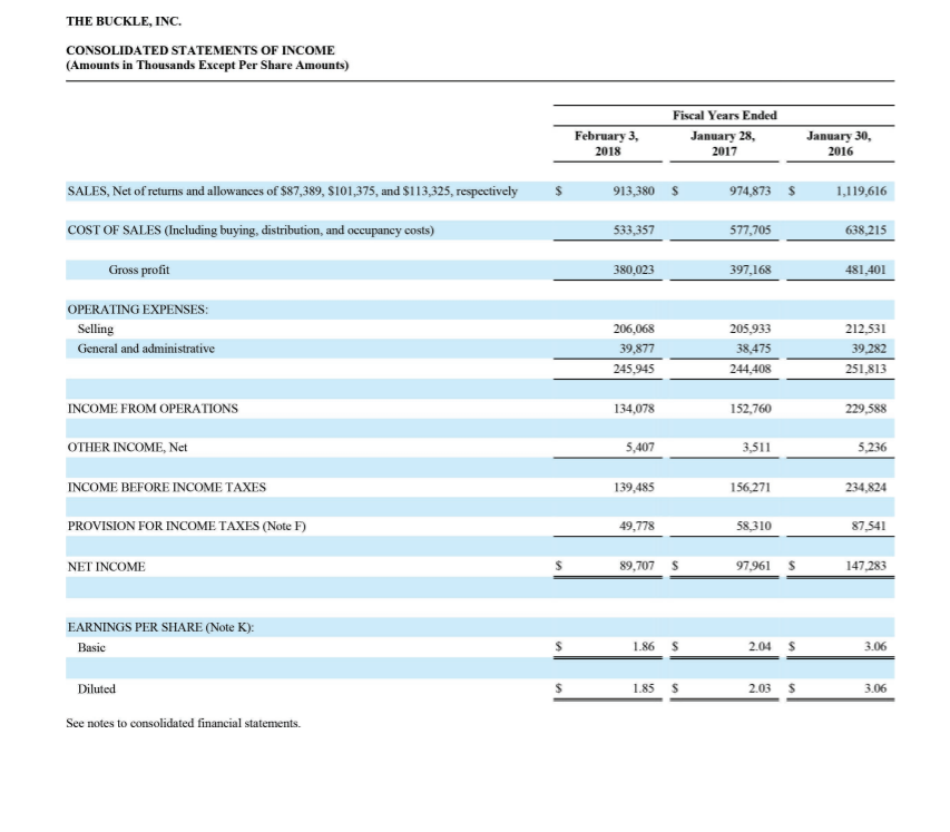 net of accumulated amortization Goodwill Deferred income taxes Other assets Total assets