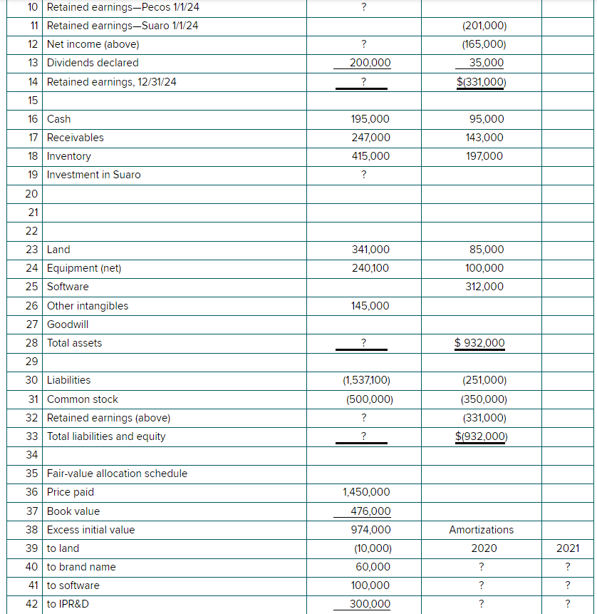  OVERIEW The Excel Spreadsheet Project is a computer project designed to
