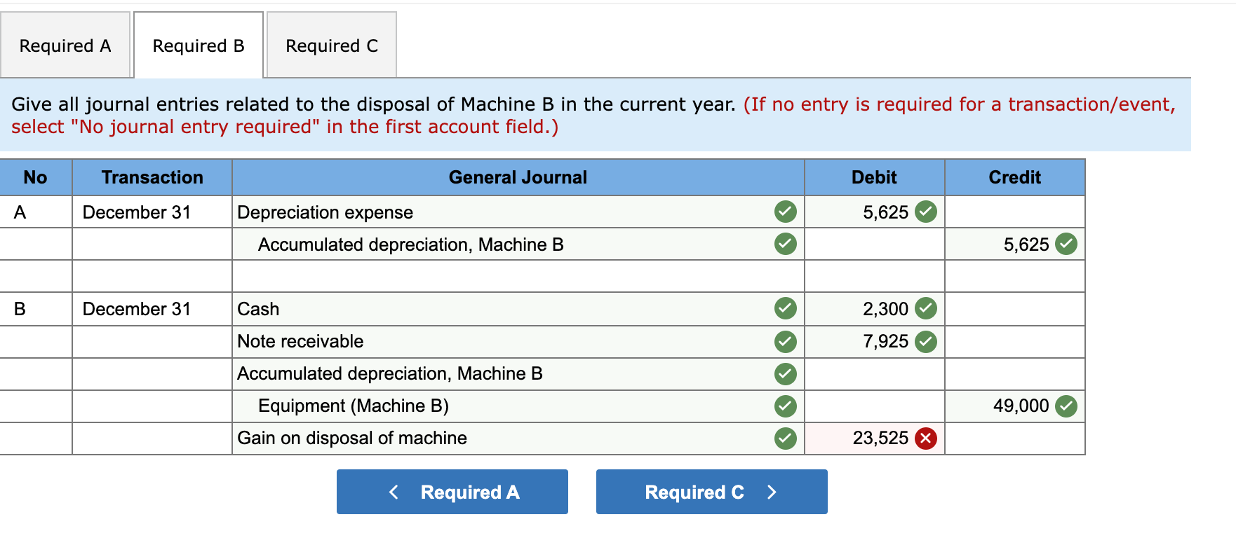 seperate question: Please Help me find Impairment Loss Required information [The following