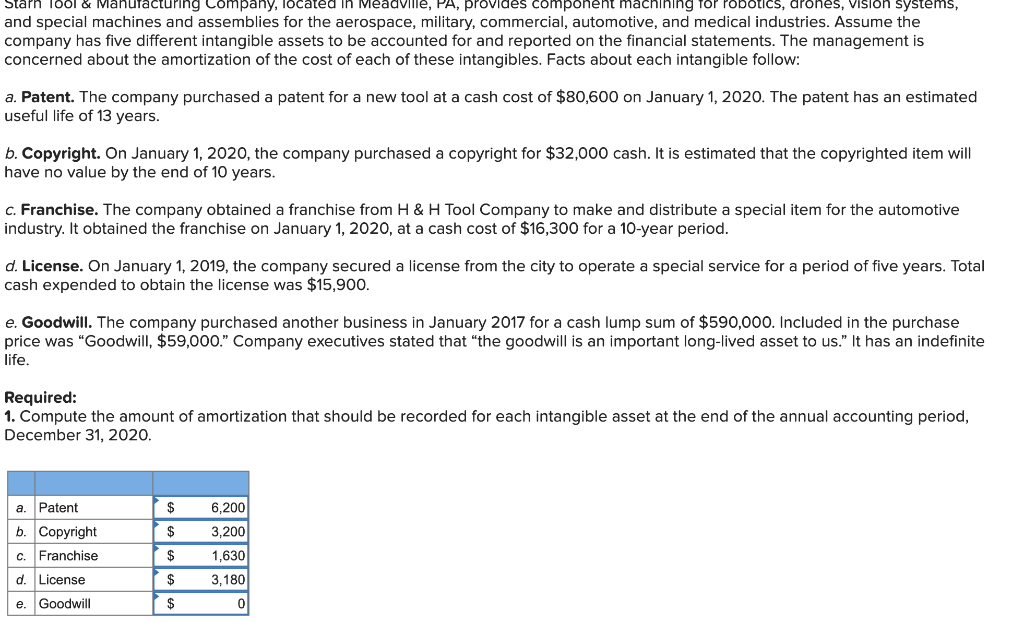 information applies to the questions displayed below.] During the current year, Merkley