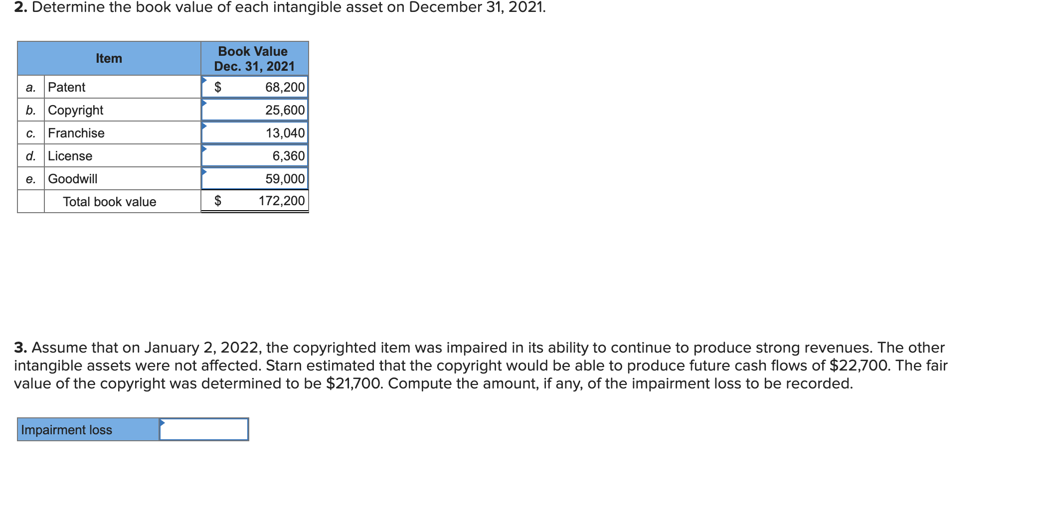 Company disposed of three different assets. On January 1 of the current