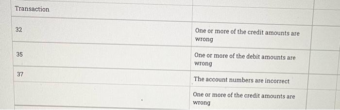 i need help on 32,35, 37! they keep saying it's wrong. Transaction