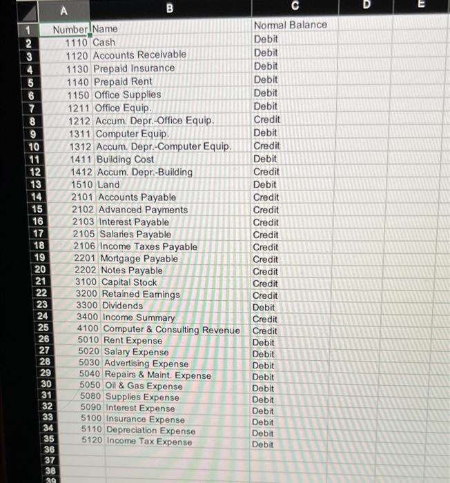 32 One or more of the credit amounts are wrong 35 One