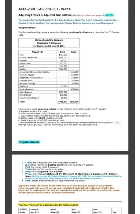  ACCT-2301: LAB PROJECT - PART 2: Adjusting Entries & Adjusted Trial