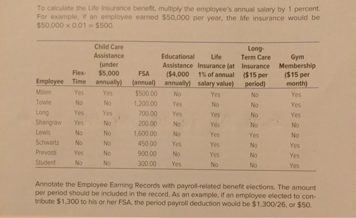 pay totals from the end of Chapter 4 and compute the net