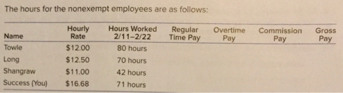 the wage-bracket tables in Appendix C), state withholding tax for Vermont is