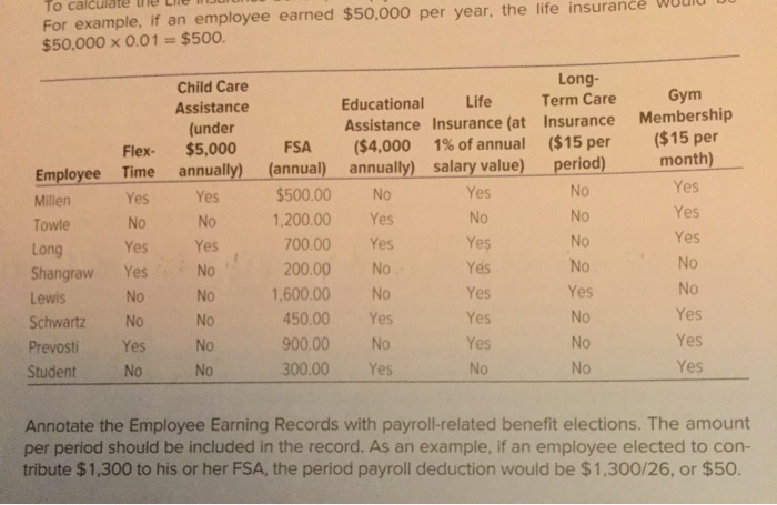 pre-tax deductions). Note that the first pay period comprises only one week