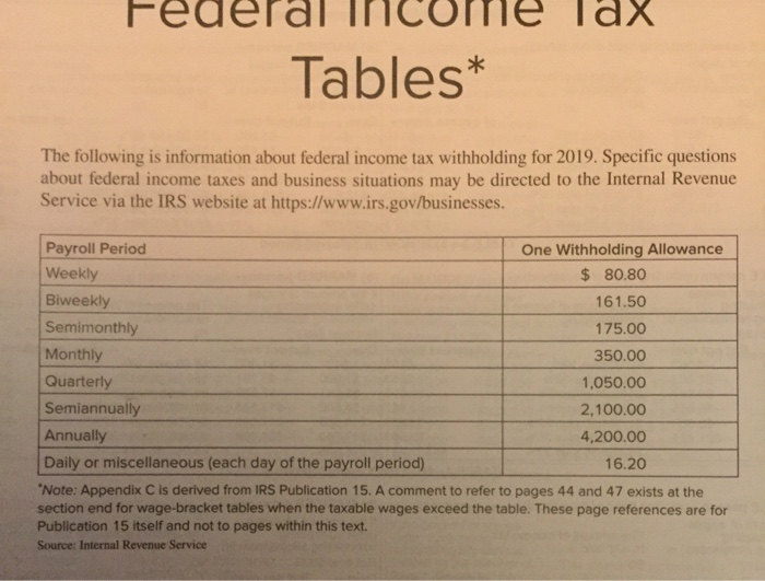of work during the February 8 pay period and that the federal