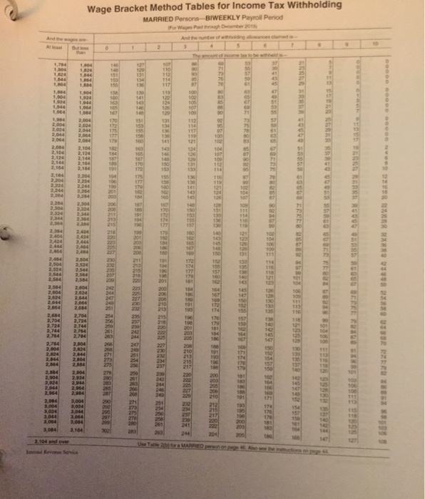 5% of gross pay Insurance: $155/paycheck/401(k): 2% of gross pay Insurance: $100/paycheck/401(k):