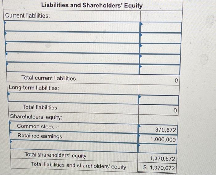 equivalents Short-term investments Accounts receivable Inventory Prepaid expenses (current) Total current assets
