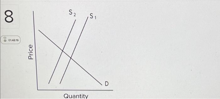 -D2 D Quantity Which statement is true? Multiple Choice D1 is more