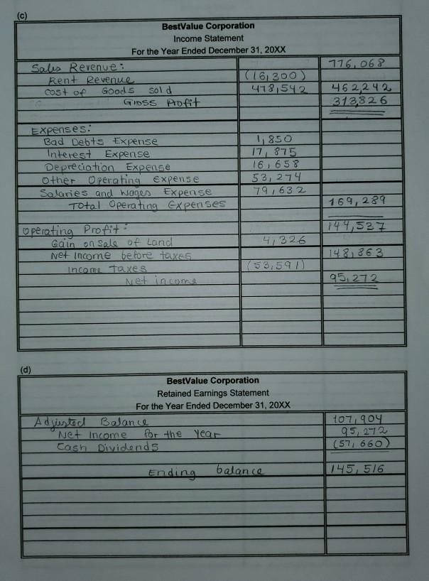 48,900 0 0 0 0 Cash Accounts Receivable Inventory Debt Investments Land