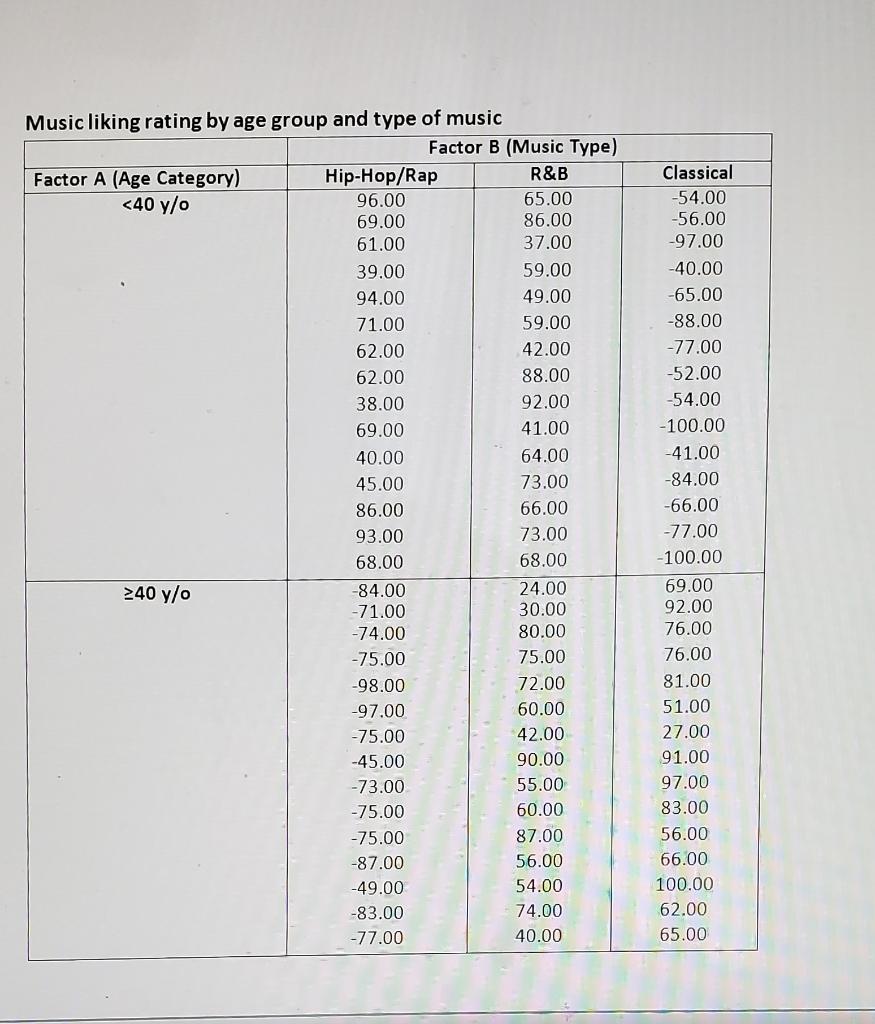 Note: Use the data below for this question and use the Example