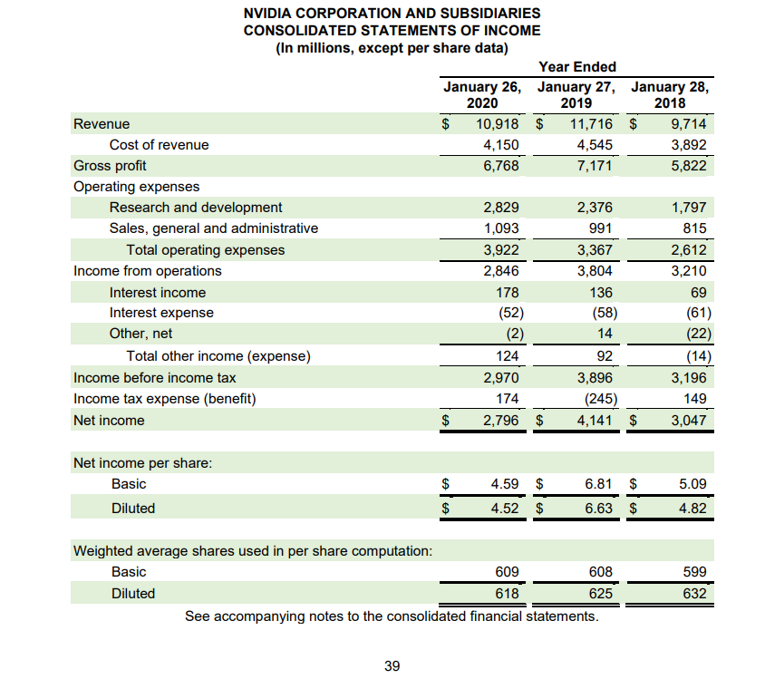 Income Statement use the income statement from the SEC Form 10-K