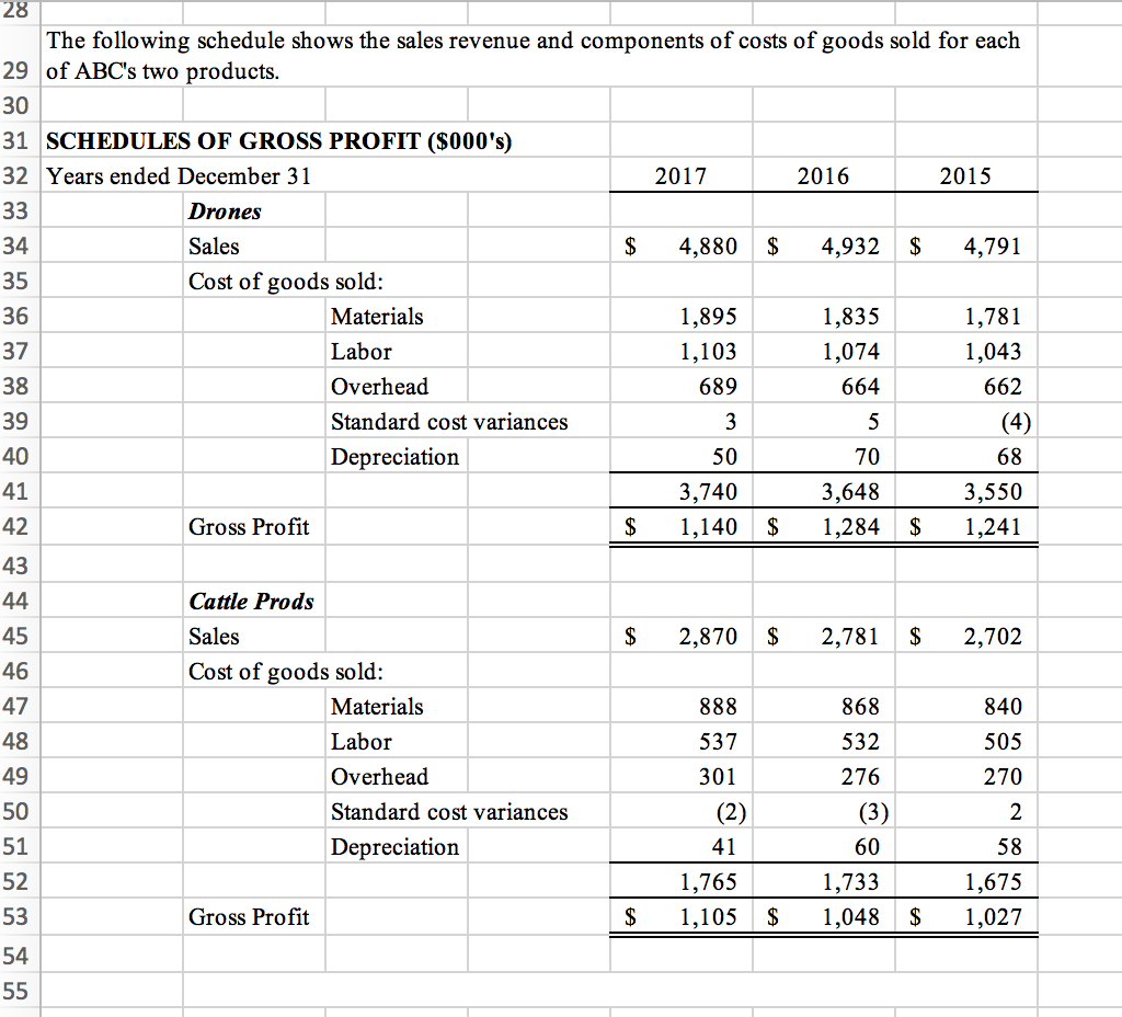 Inc. 2 Analytical Review Procedures 3 Year Ended December 31, 2017 It
