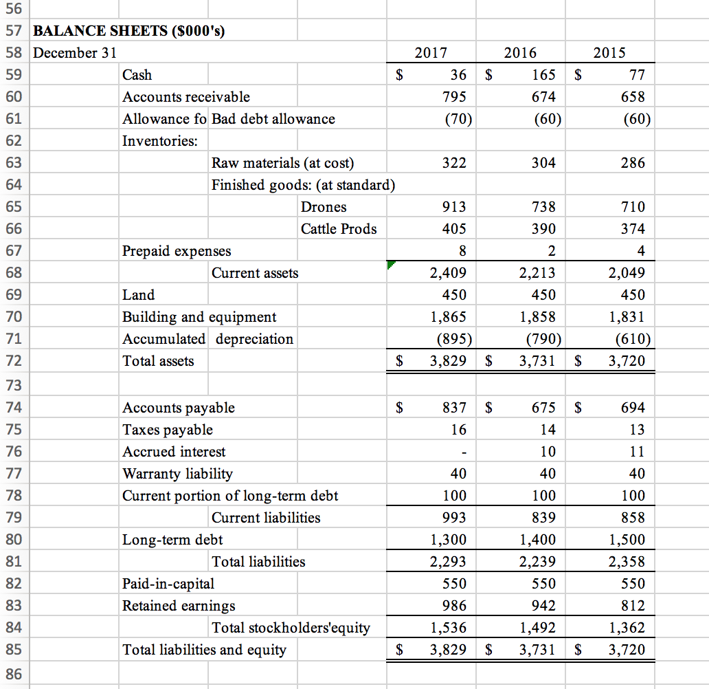 is January 2018 and you are a staff accountant assigned to the