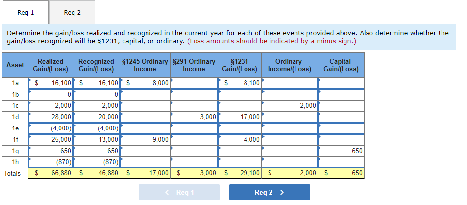 Form 4797 Sales of Business Property (Also Involuntary Conversions and Recapture Amounts
